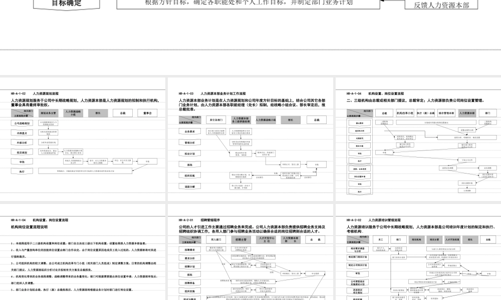 人事全景图人力资源项目管理流程图.ppt
