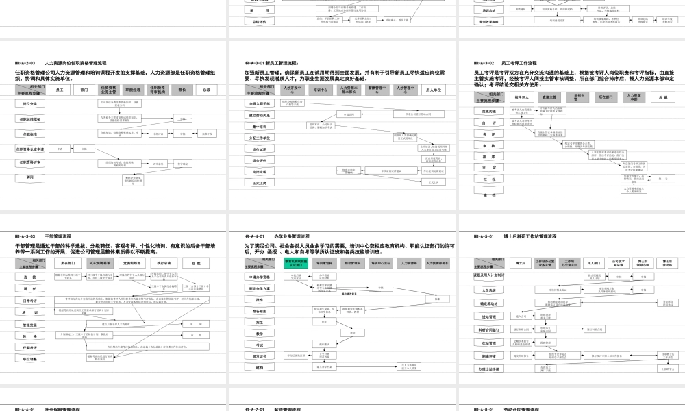 人事全景图人力资源项目管理流程图.ppt