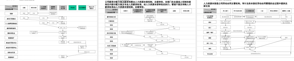 人事全景图人力资源项目管理流程图.ppt