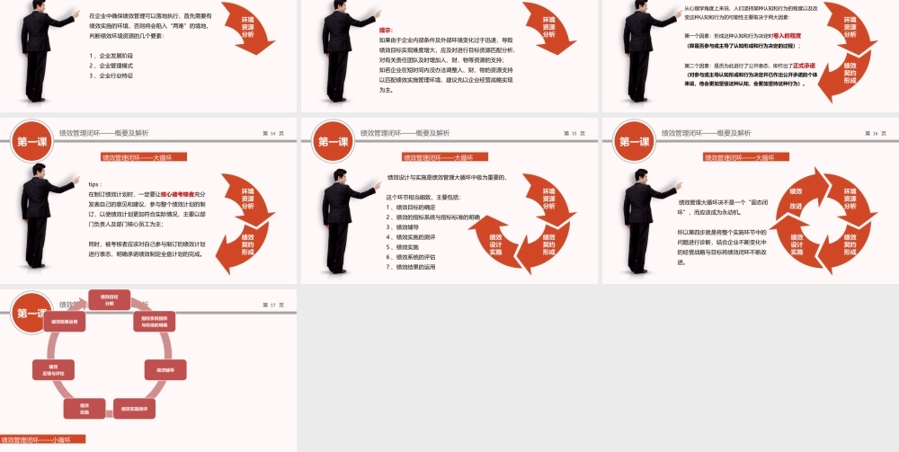 （方法）01第一节课：绩效管理闭环概要及解析.pptx