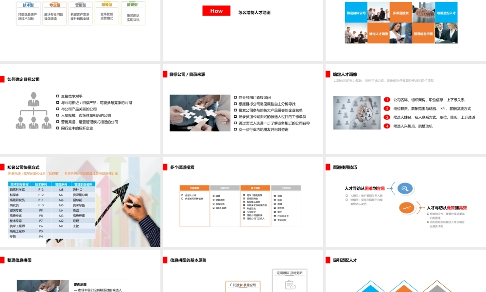 【行政画像】【PPT】人才地图与人才画像 29P.pptx