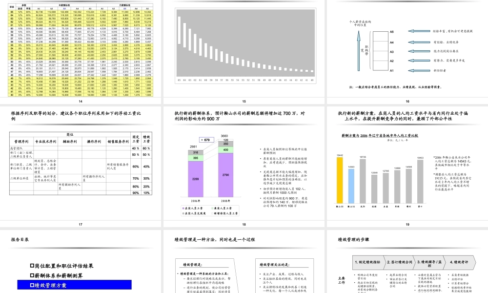 【新增】-111 -水务公司薪酬和绩效管理方案.ppt