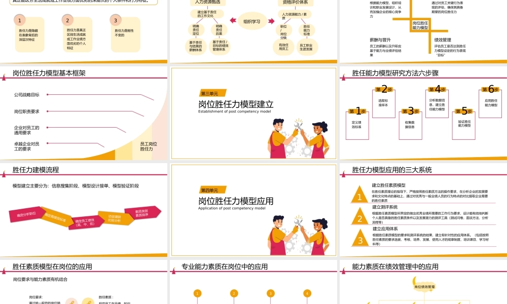 【行政画像】黄色岗位胜任力模型搭建与运用培训.pptx