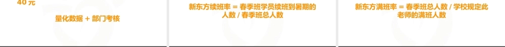 【新增】-128 -新东方、学而思、学大薪酬绩效设计理念-附件.pptx