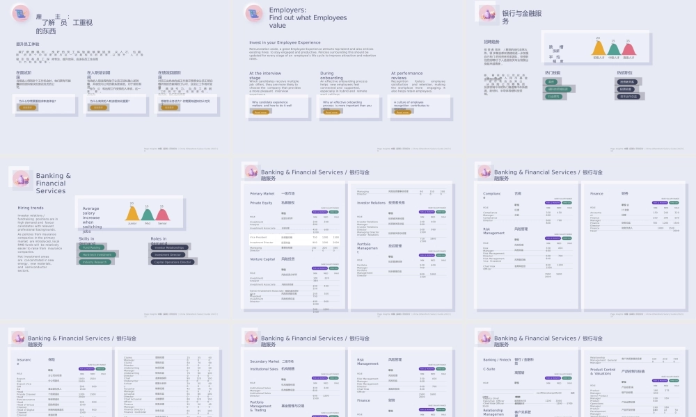【Michael Page】薪酬报告2023 深圳【洞见研报DJyanbao.com】.pptx