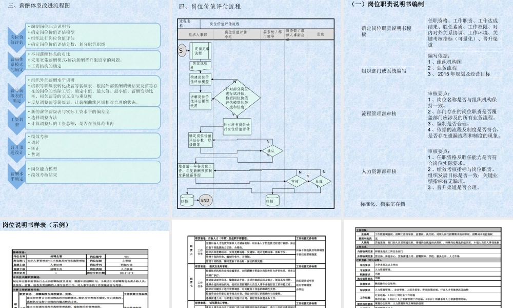 【新增】-131 -薪酬体系改进方案.ppt