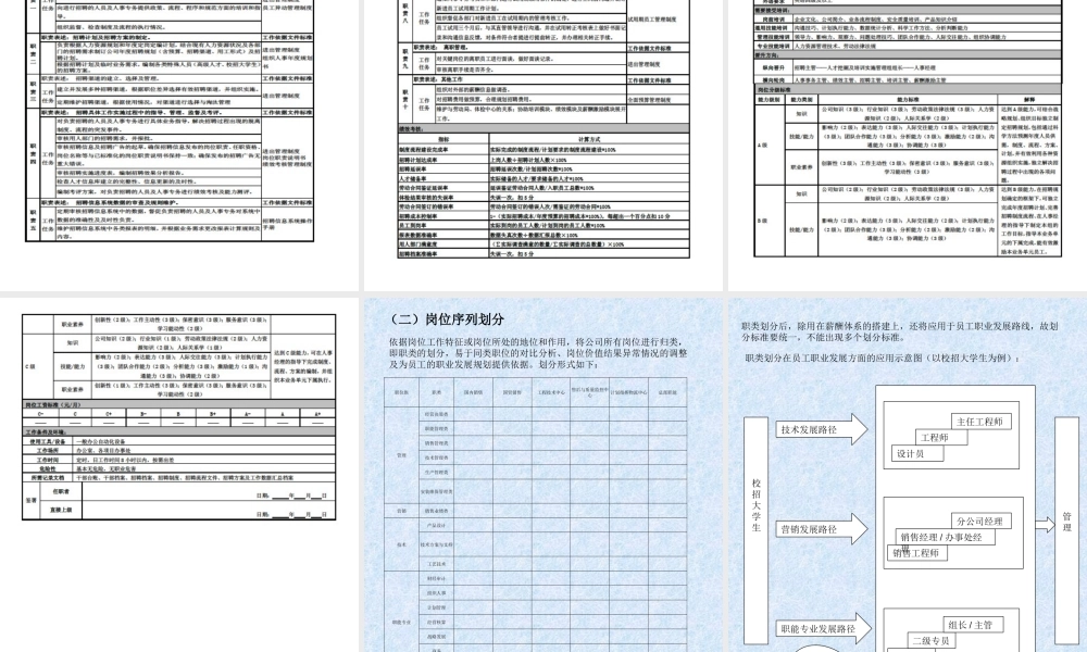 【新增】-131 -薪酬体系改进方案.ppt