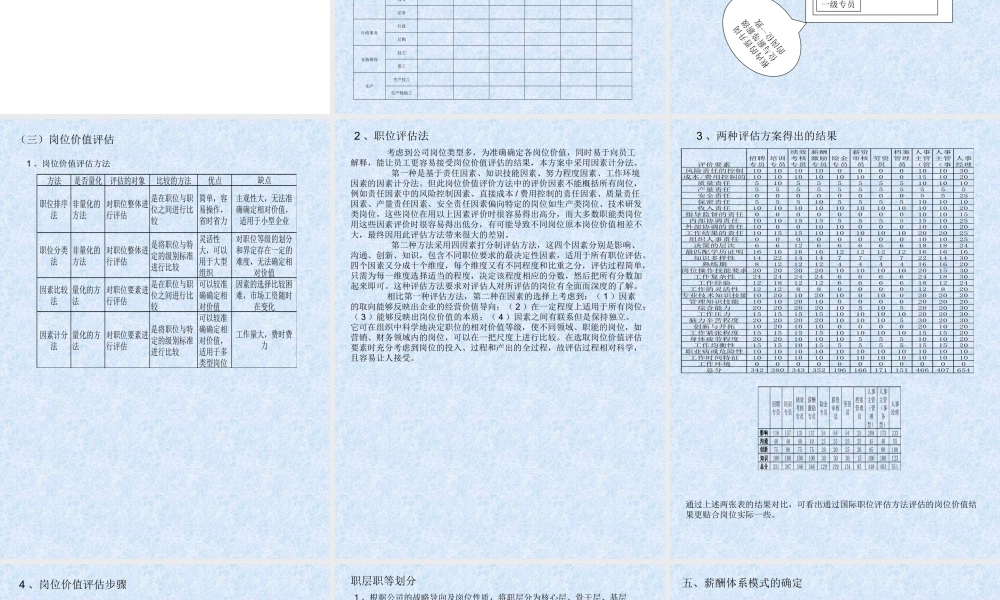 【新增】-131 -薪酬体系改进方案.ppt