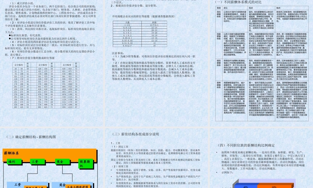 【新增】-131 -薪酬体系改进方案.ppt