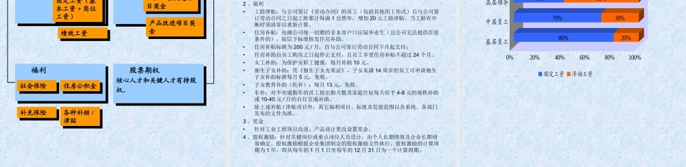 【新增】-131 -薪酬体系改进方案.ppt