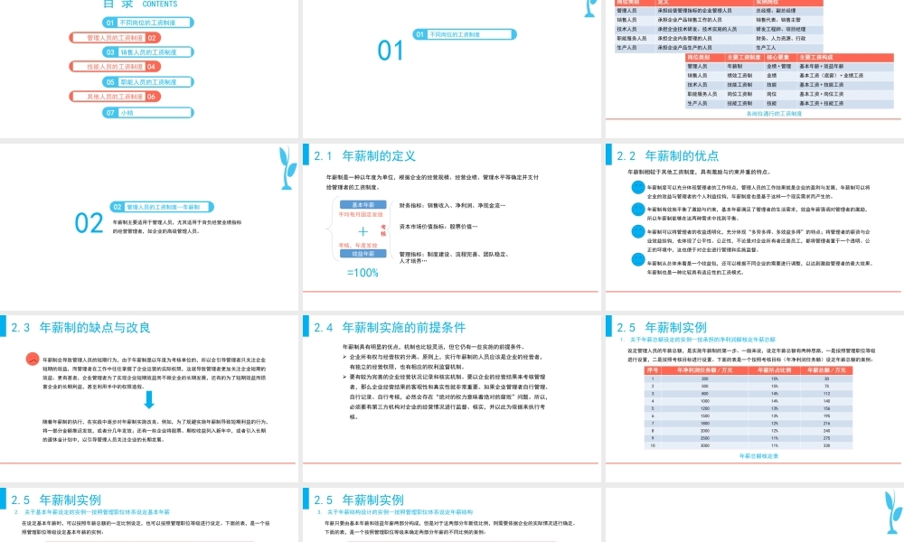 （方法）10、设计不同岗位的工资制度.pptx