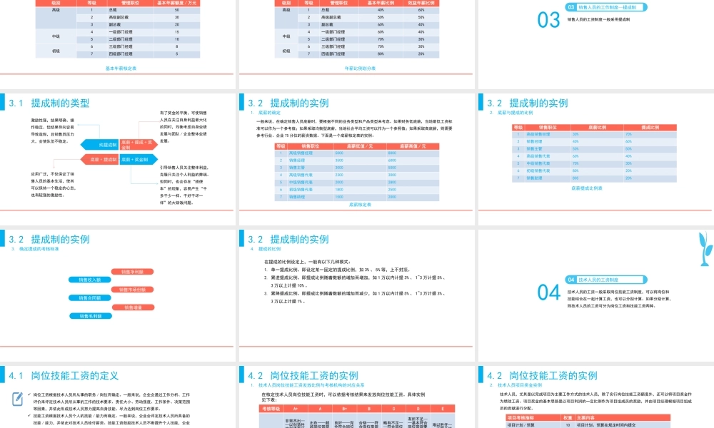 （方法）10、设计不同岗位的工资制度.pptx