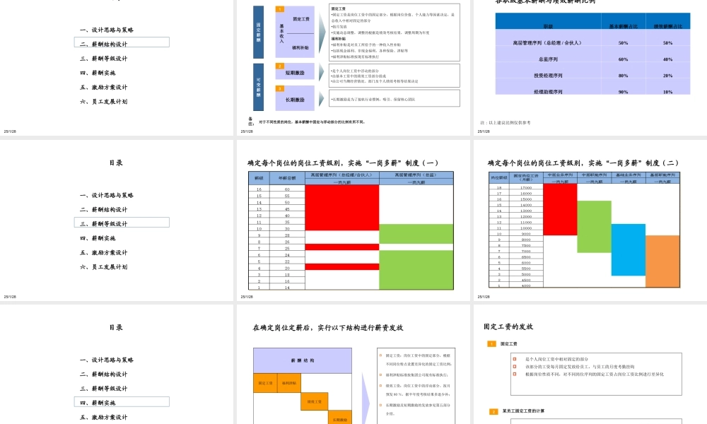 【新增】-059 -基金公司薪酬设计(讨论稿).方案.ppt