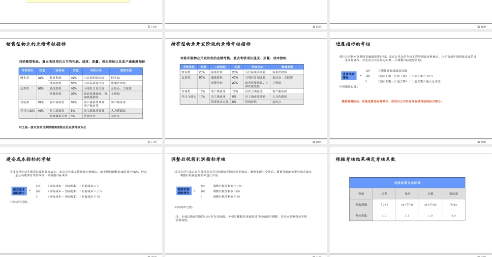【新增】-026 -房地产项目公司绩效与薪酬制定方案.ppt