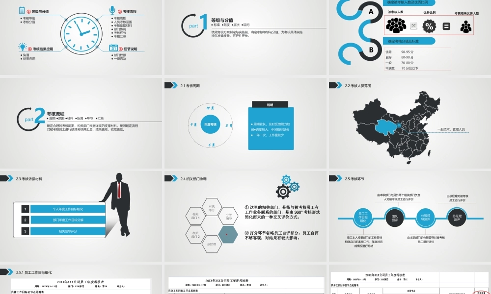 【2023年终考核】员工年度绩效考核方案专题汇报.pptx
