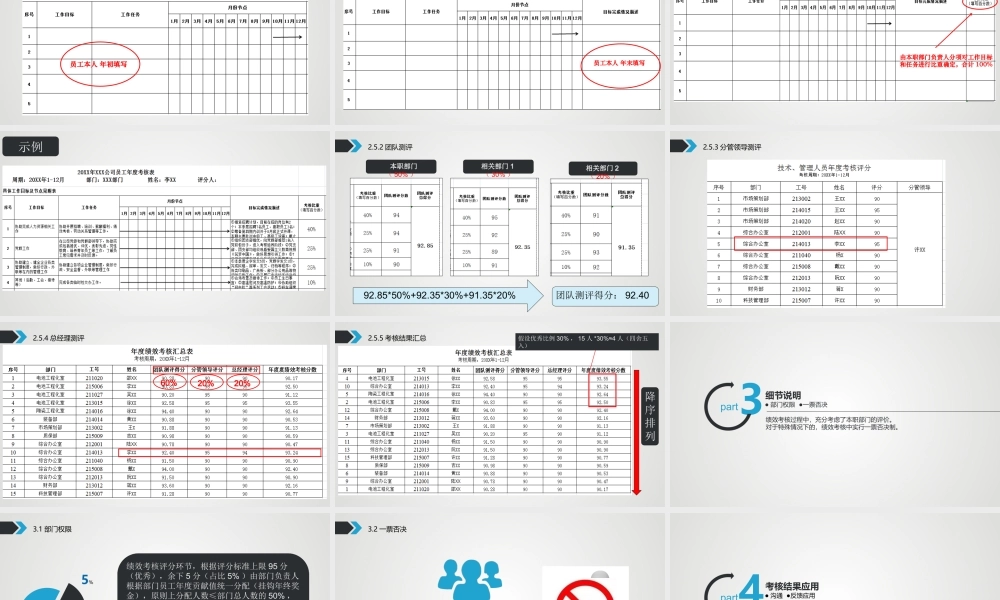 【2023年终考核】员工年度绩效考核方案专题汇报.pptx