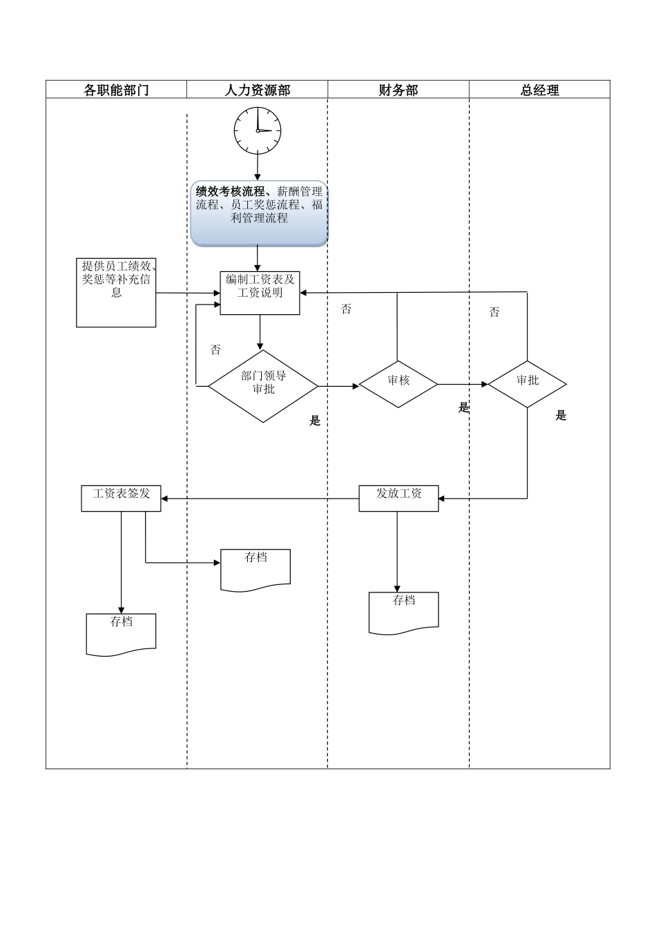 （方法）30、工资发放流程.docx_第2页