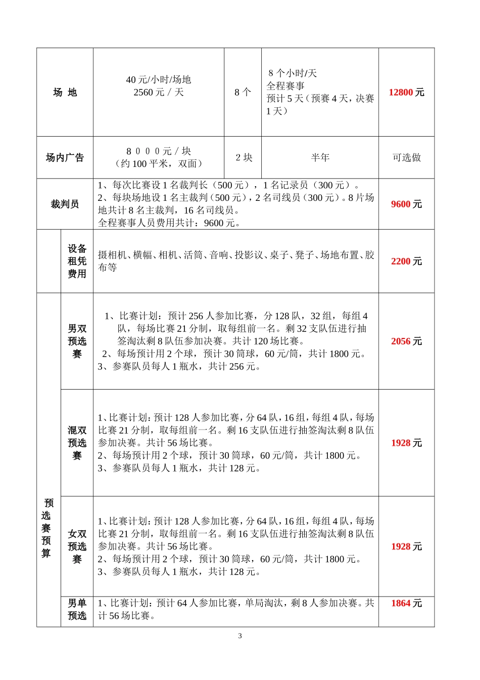 “某某杯”活力羽毛球比赛策划案.doc_第3页