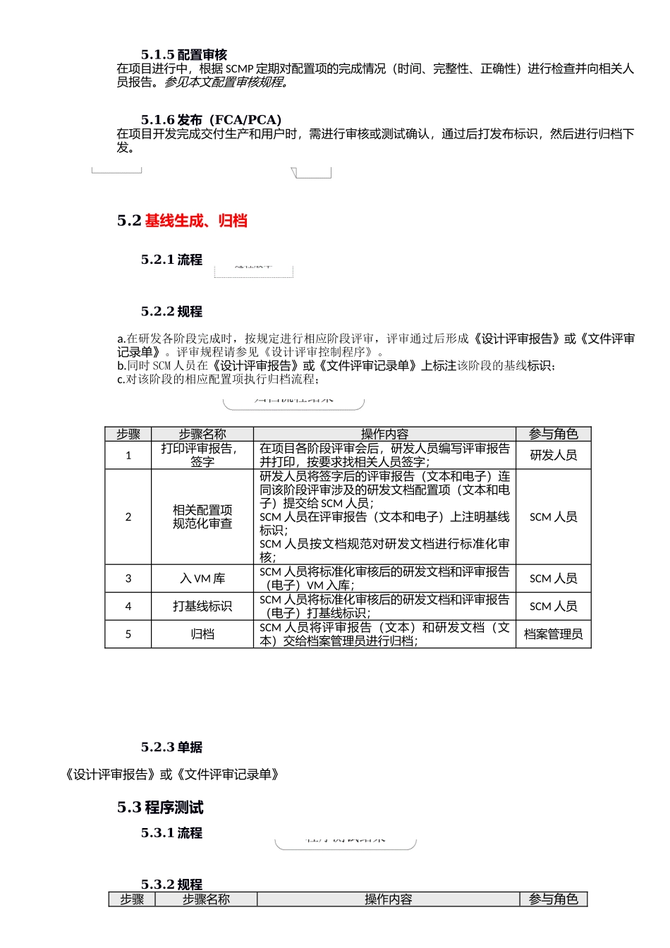 《软件配置管理规范》实施细则.docx_第2页
