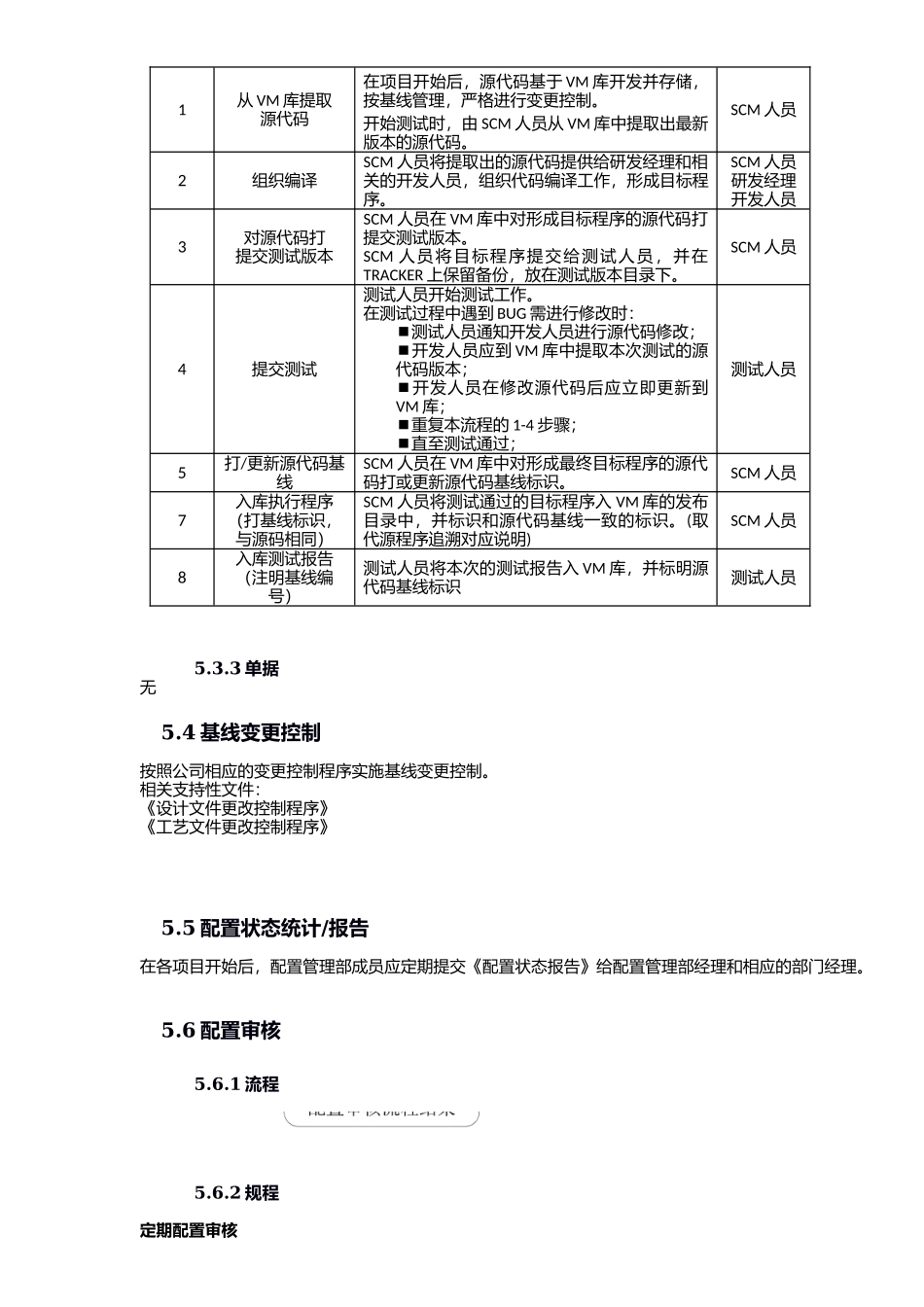 《软件配置管理规范》实施细则.docx_第3页