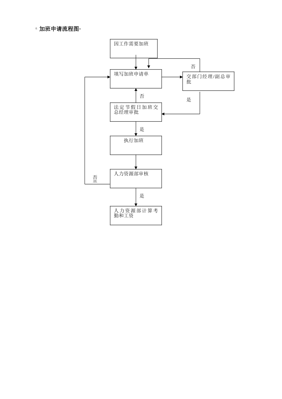 加班调休【制度】加班管理规定及流程.doc_第2页