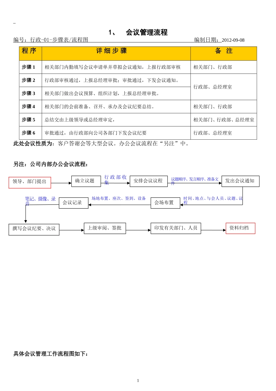 人事流程图新公司内部管理流程.doc_第2页