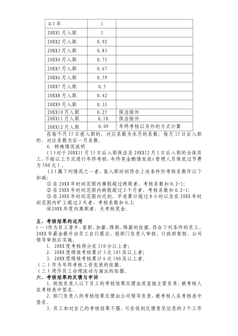 【2023年终考核】年度绩效考核方案.doc_第2页