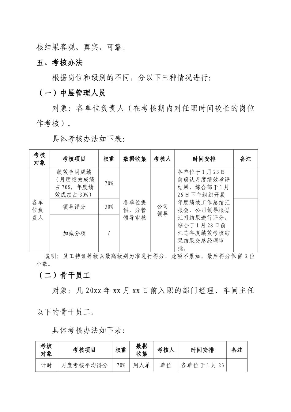 【2023年终考核】年度员工绩效考核方案.doc_第2页