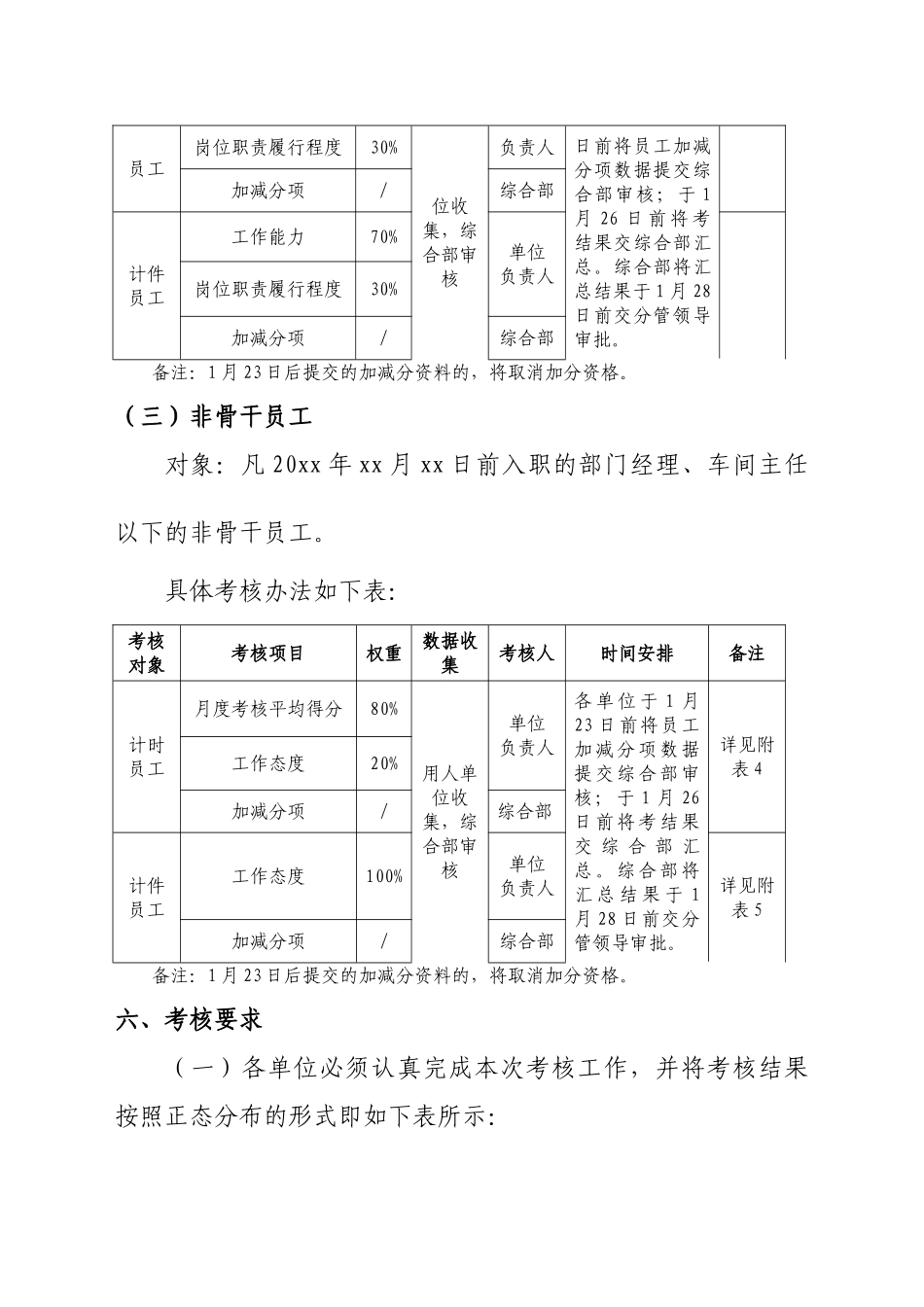 【2023年终考核】年度员工绩效考核方案.doc_第3页