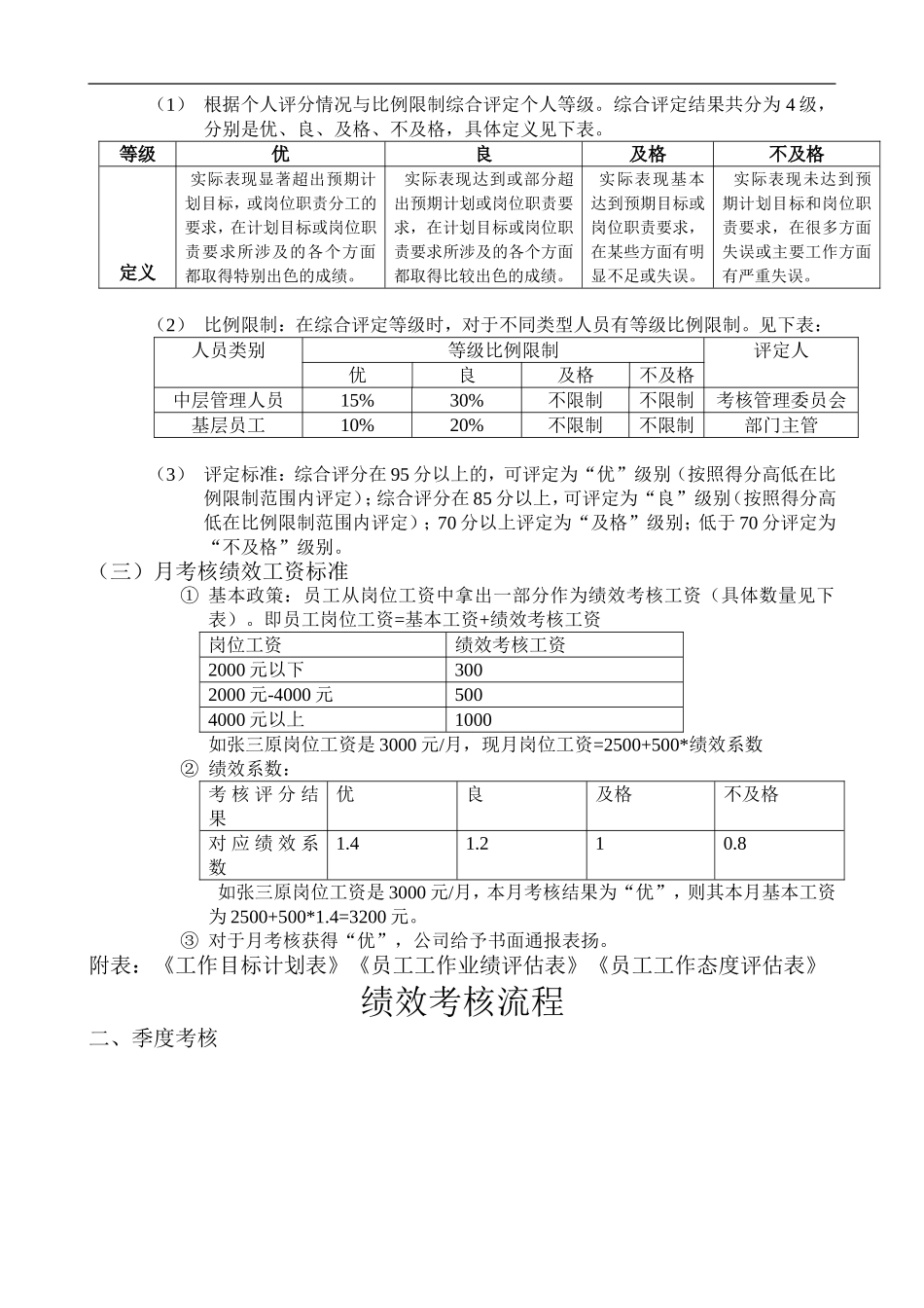 【2023年终考核】绩效考核流程(月度、年度).doc_第2页