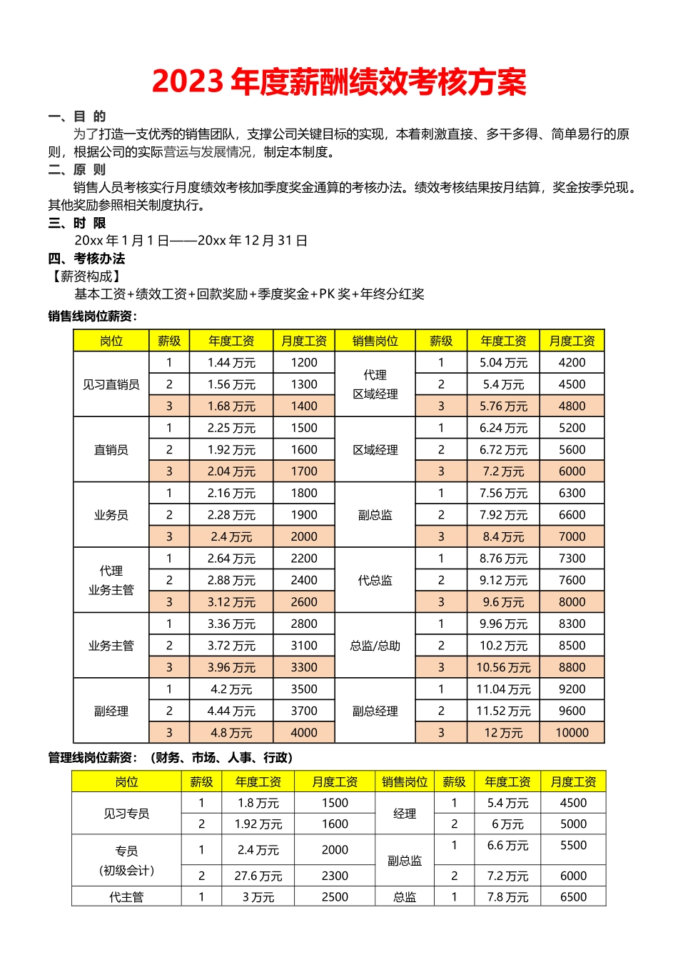 【2023年终考核】年度薪酬绩效考核方案.docx_第1页