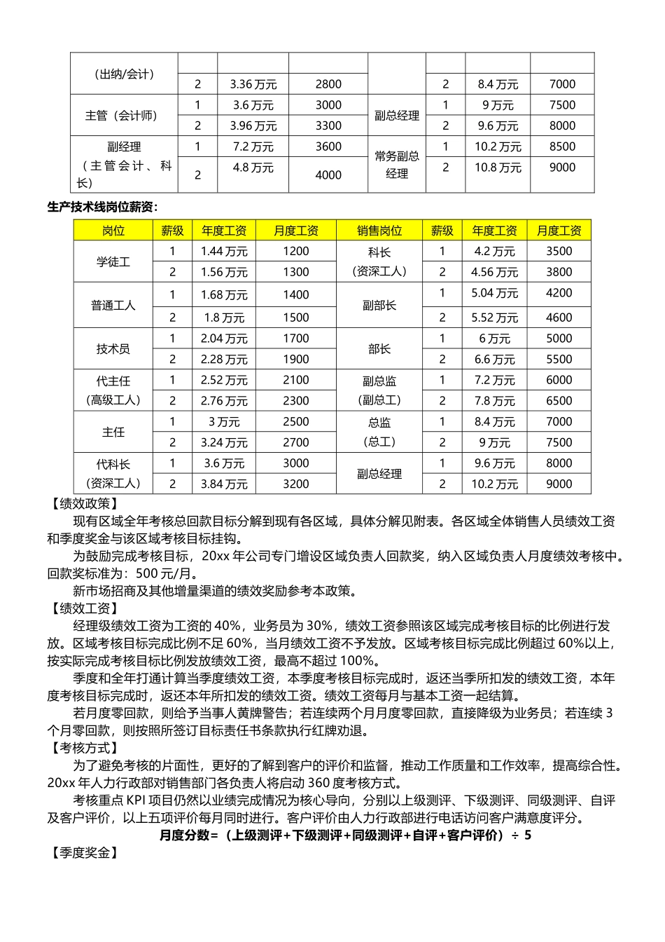 【2023年终考核】年度薪酬绩效考核方案.docx_第2页