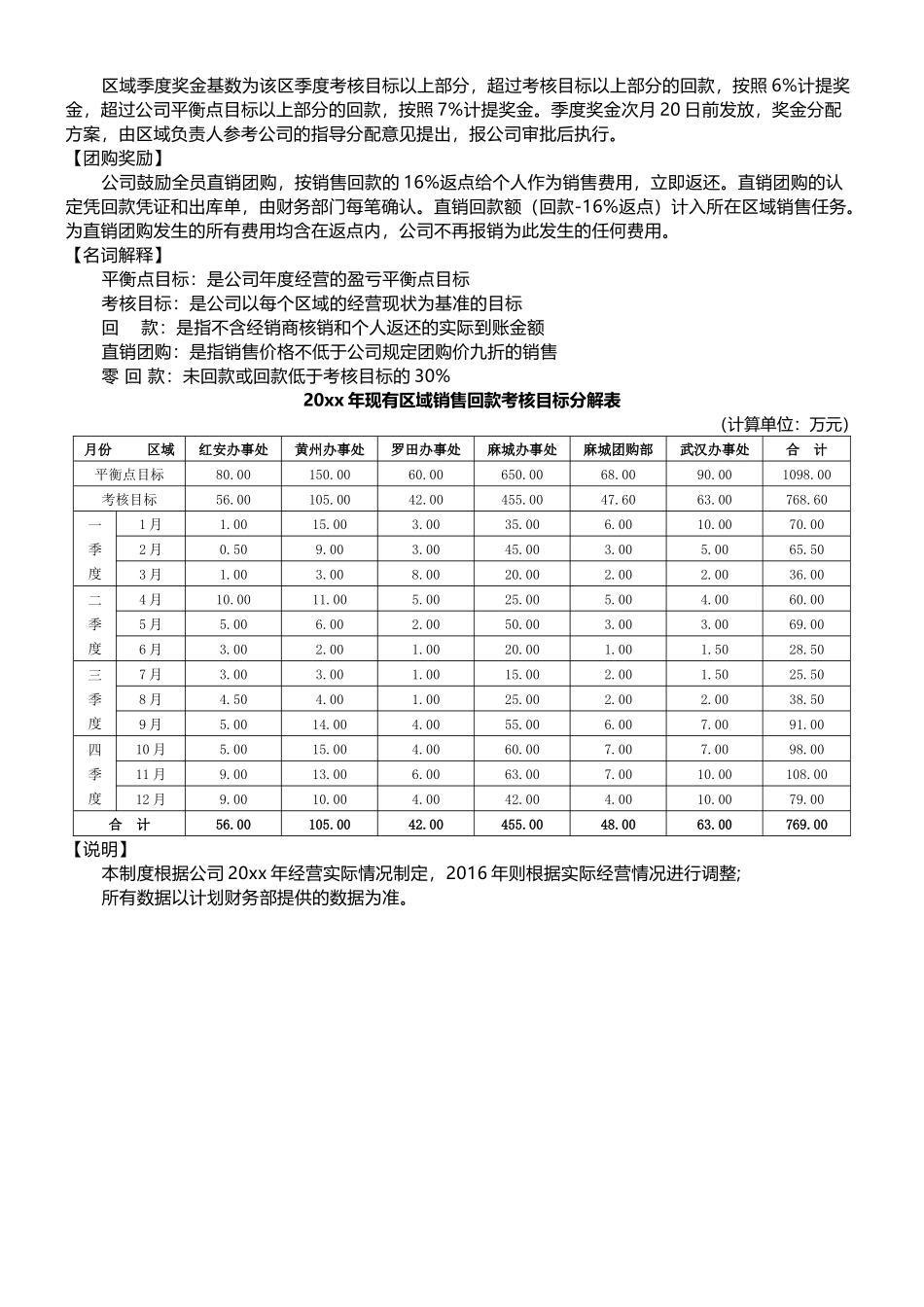 【2023年终考核】年度薪酬绩效考核方案.docx_第3页
