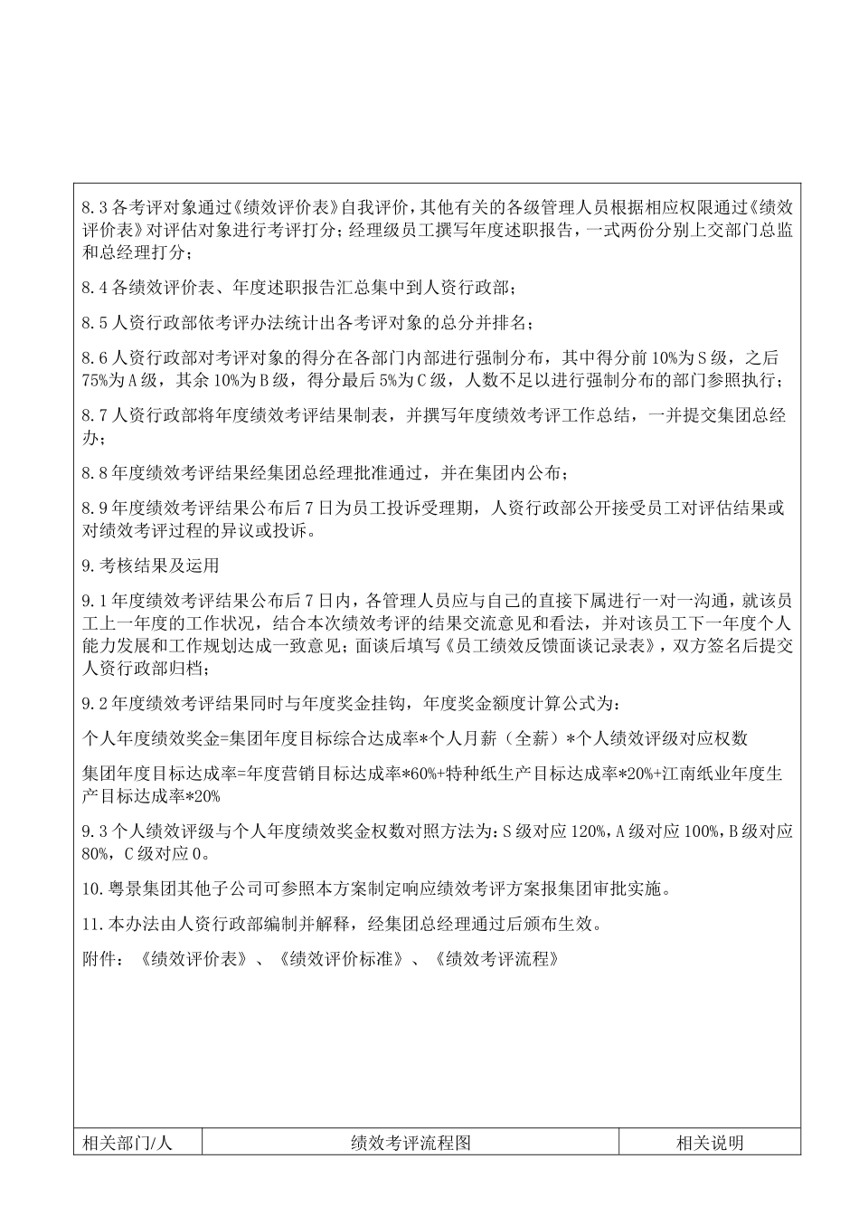 【2023年终考核】年度绩效考评方案.doc_第3页