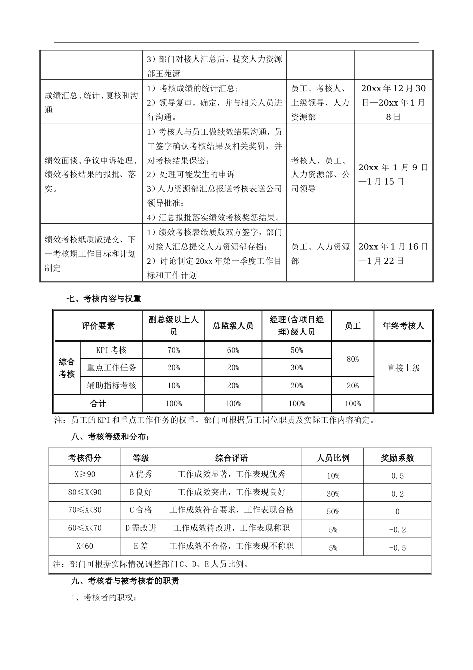 【2023年终考核】年度总结和绩效考核通知.doc_第2页