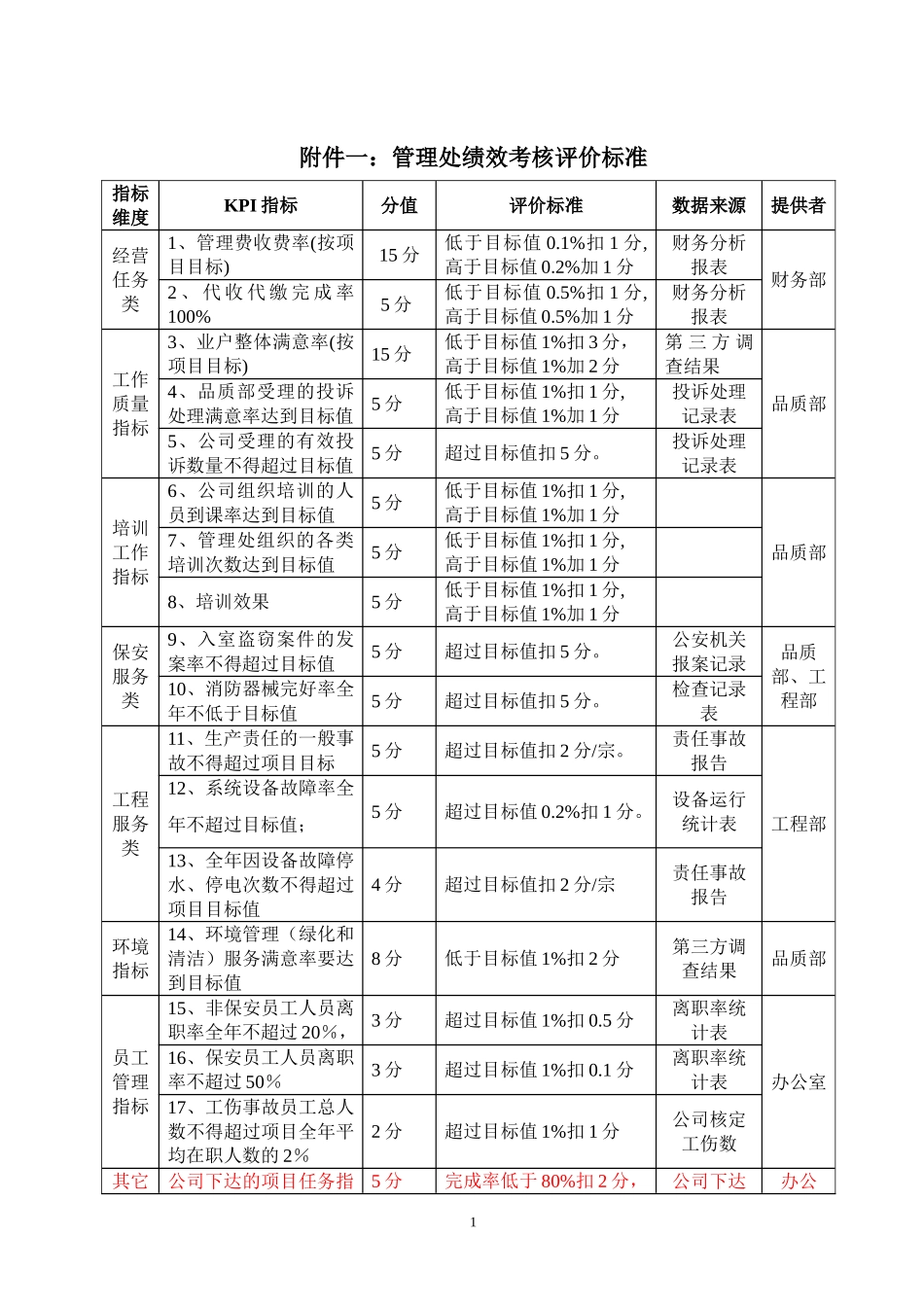 【2023年终考核】年度绩效考核评价方案.doc_第3页