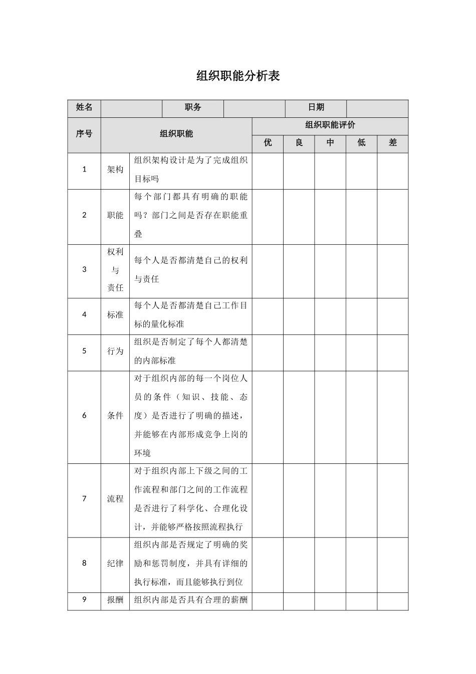 【表单】组织职能分析表.docx_第1页