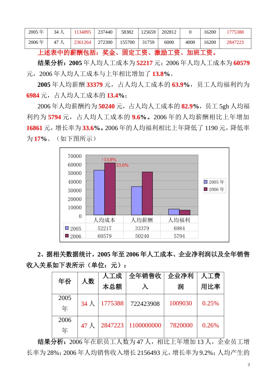 【成本分析】人工成本核算范本.doc_第3页