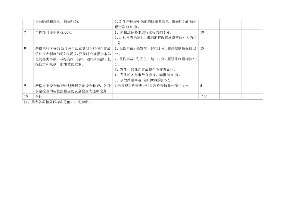 【13】安全生产责任制考核记录.doc_第2页