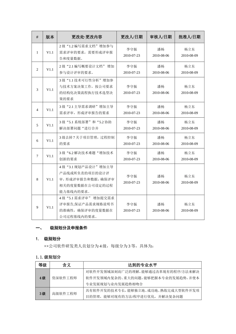 【标准】软件开发人员任职资格标准.doc_第3页