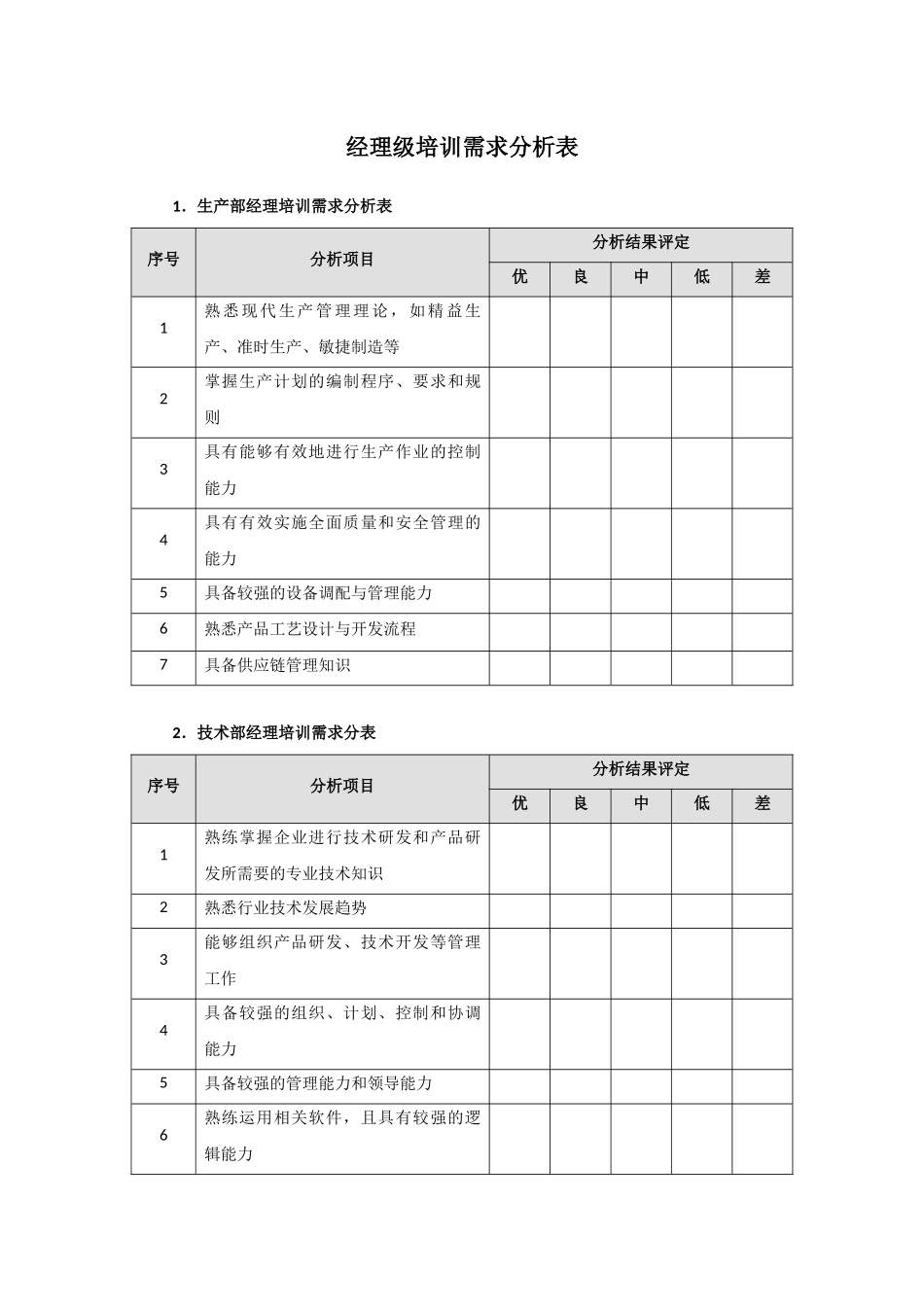 【表单】经理级培训需求分析表.docx_第1页