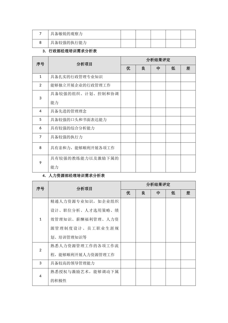 【表单】经理级培训需求分析表.docx_第2页