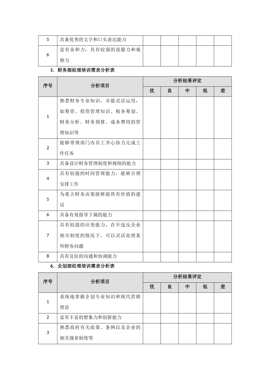 【表单】经理级培训需求分析表.docx_第3页