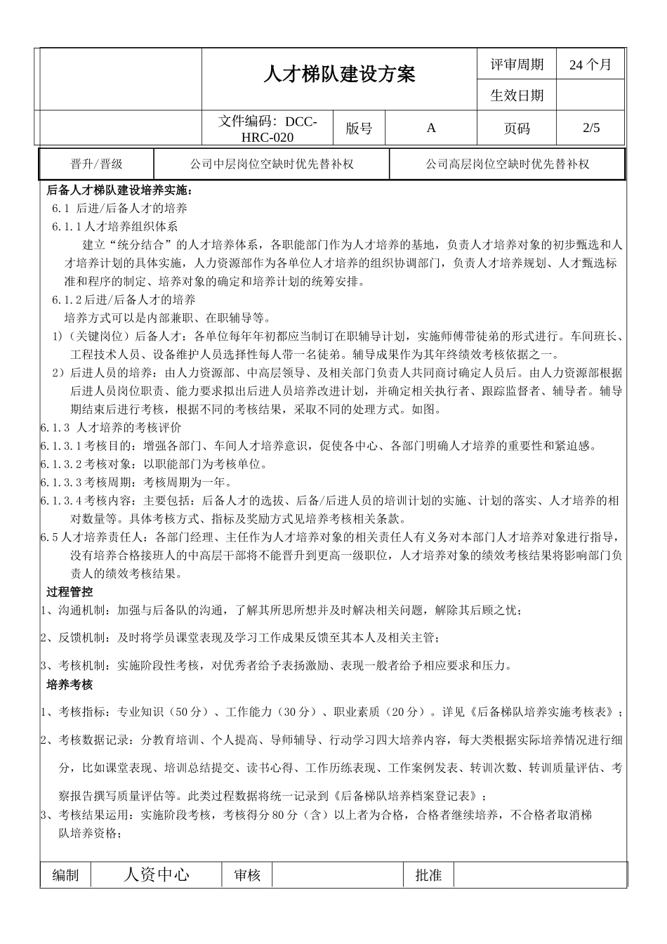 【方案】人才梯队建设方案 （完整）.doc_第2页