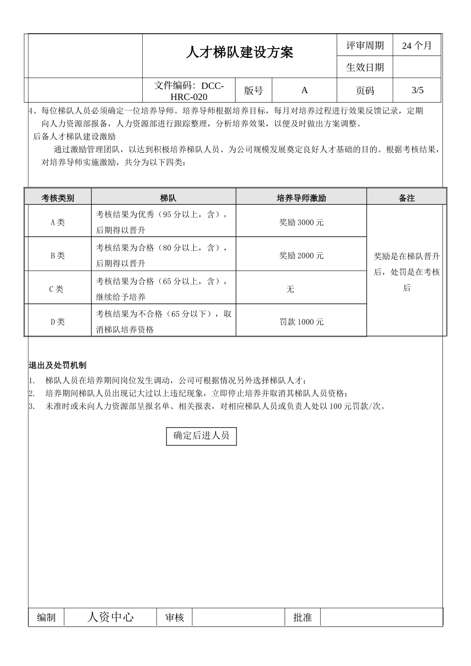 【方案】人才梯队建设方案 （完整）.doc_第3页