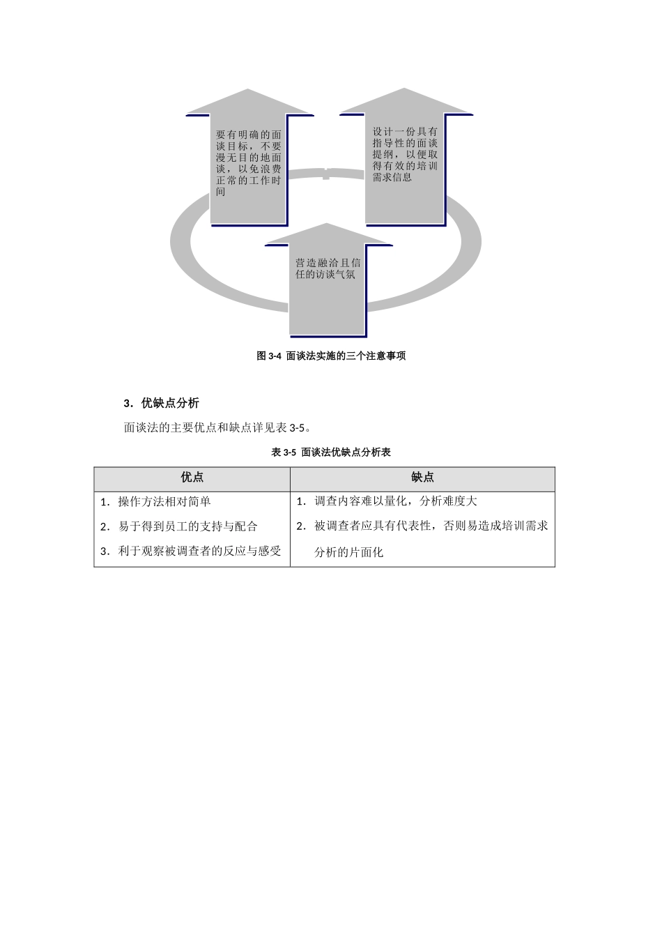 【方法论】培训需求分析-面谈法.docx_第2页