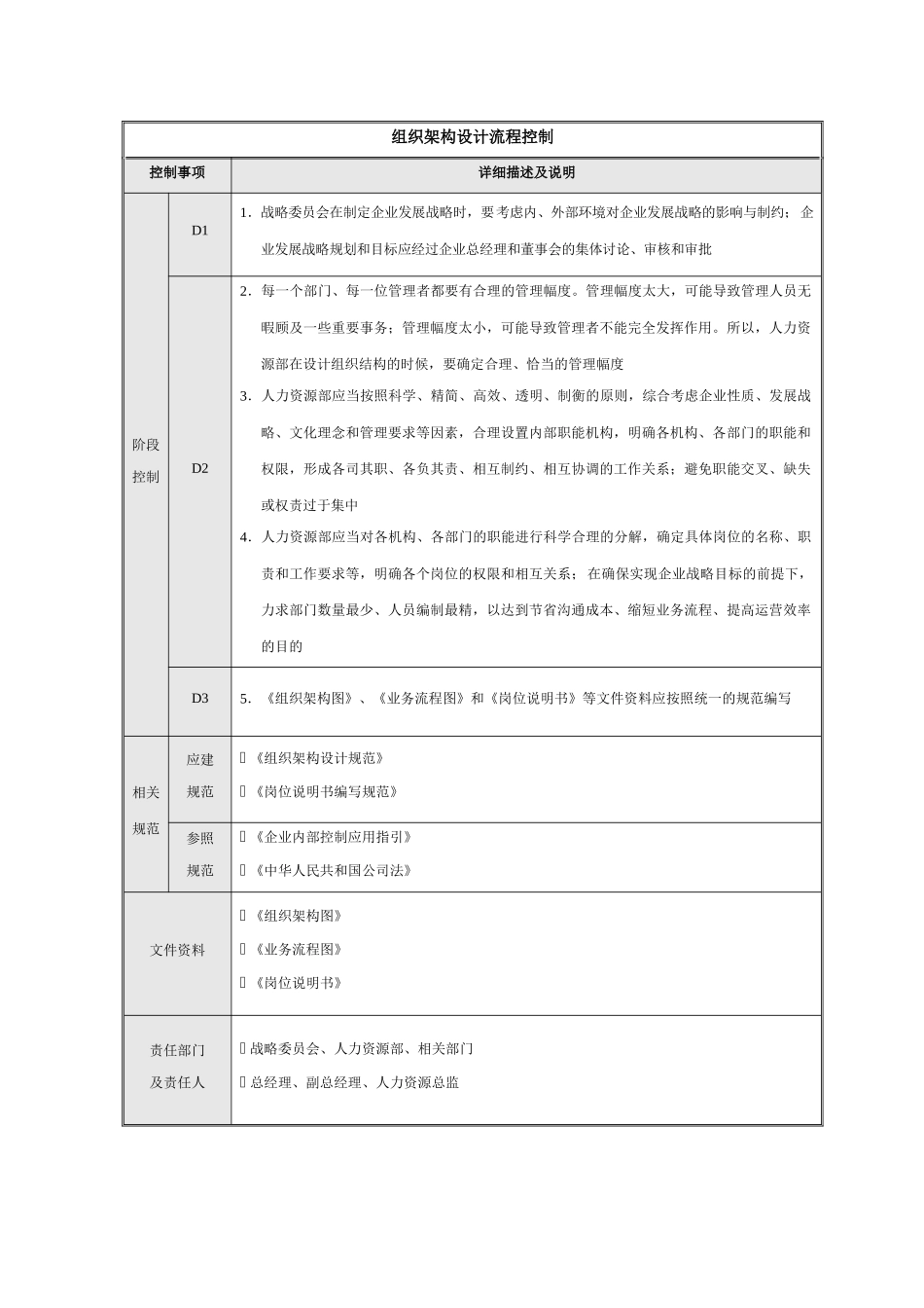 【方法】组织架构设计流程与调整流程.docx_第2页