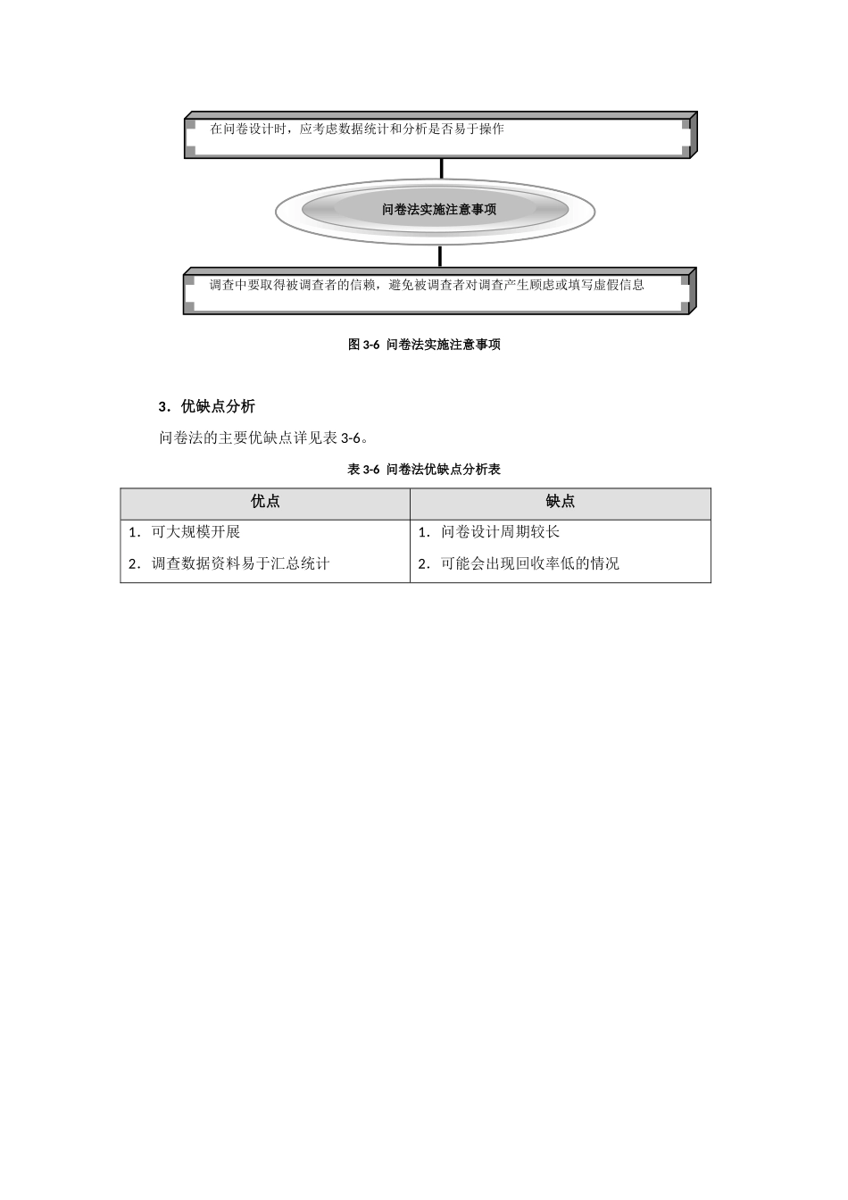 【方法论】培训需求分析-问卷法.docx_第2页