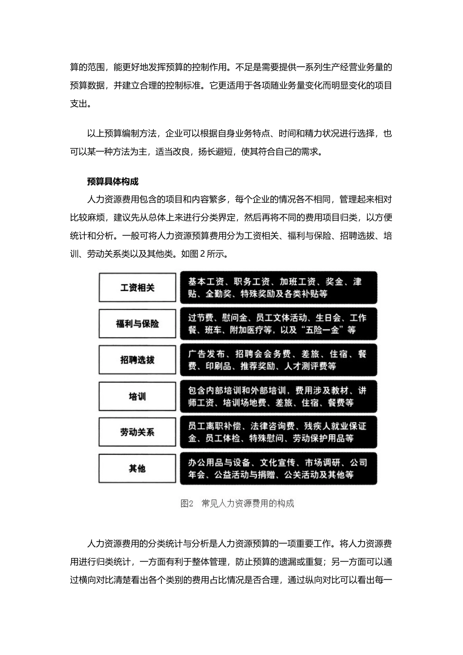 【费用预算】HR必看：企业如何进行人力资源预算编制.docx_第3页