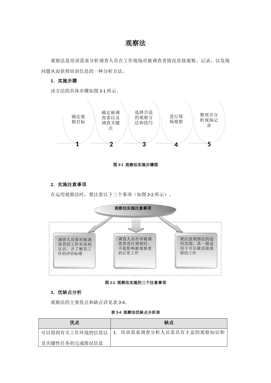 【方法论】培训需求分析-观察法.docx_第1页